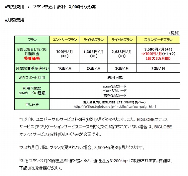 料金プラン