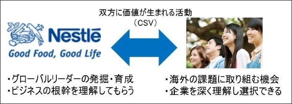 ネスレ日本「カカオプラン インターンシップコース」