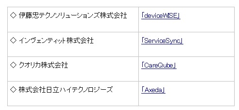 動作確認済みの各種クラウドサービス