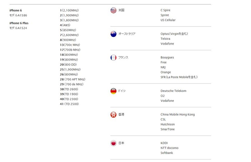 iPhone 6/6 Plusの対応周波数帯