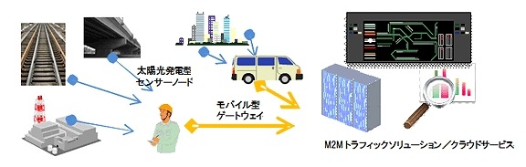 利用イメージ