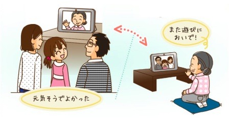 NTT西日本「ゆるコミ」）テレビ電話