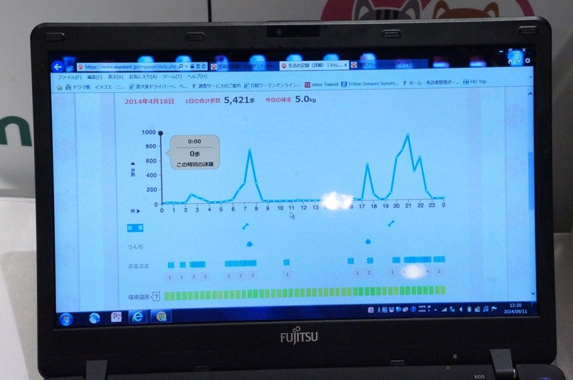 一日の活動量をスマホやPCで確認できる