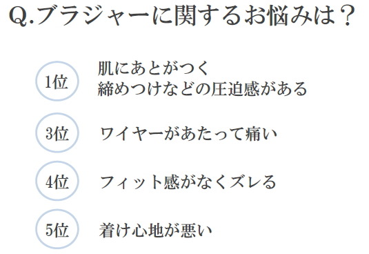 ブラジャーに関する調査