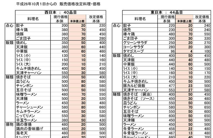 餃子の王将