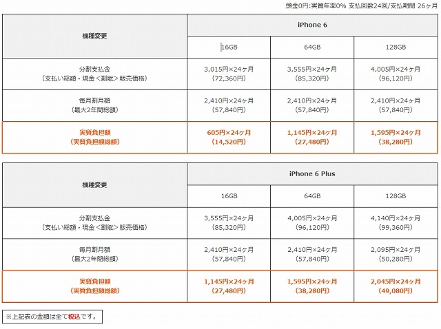 機種変更