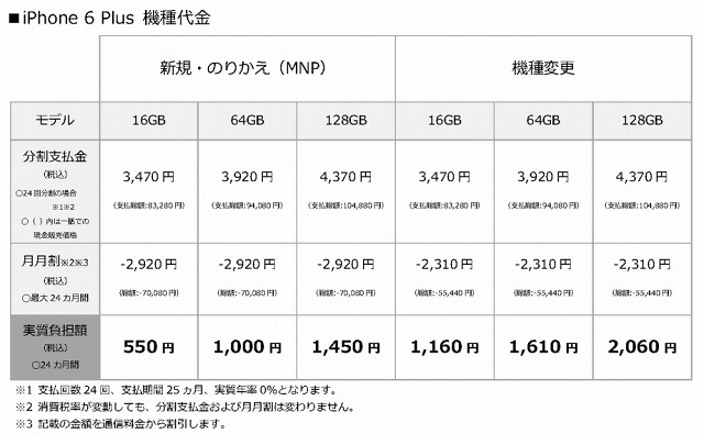 iPhone 6 Plus機種代金