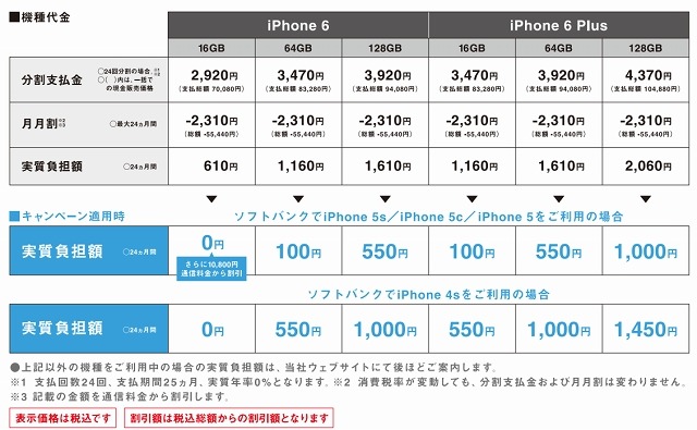 「タダで機種変更キャンペーン」詳細