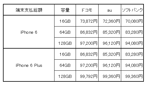 端末支払総額