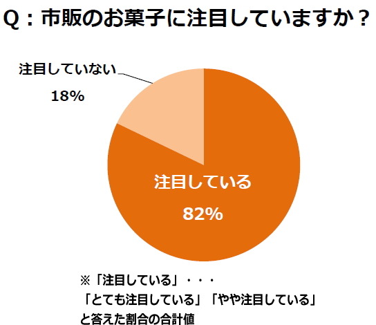 調査結果