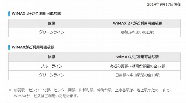 WiMAX/WiMAX 2＋が利用可能な駅