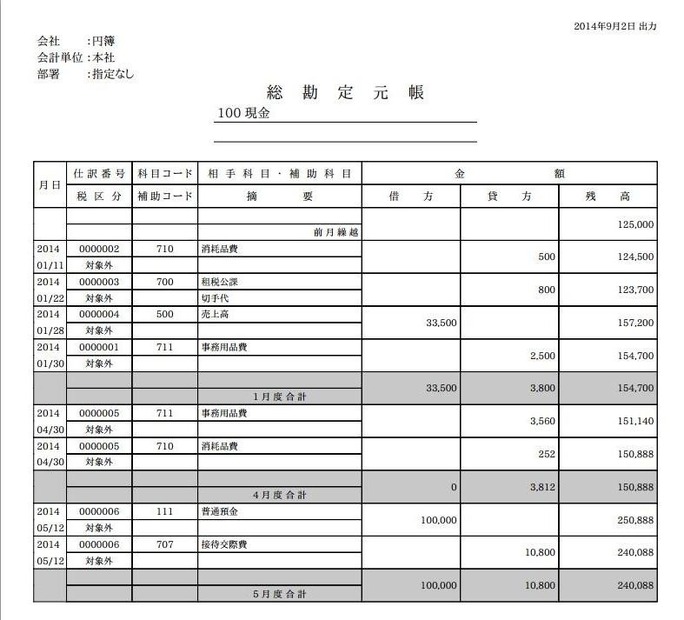 円簿青色申告