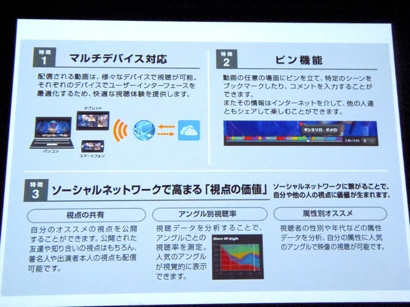 ソーシャルネットワークで高まる視点の価値。多視点の技術以上に、新しいコンテンツの価値を創造できることが重要だ。