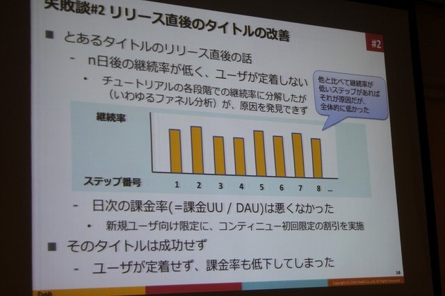 【CEDEC 2014】データの見方を間違えて失敗した5つの例・・・DeNAの分析担当者が語る