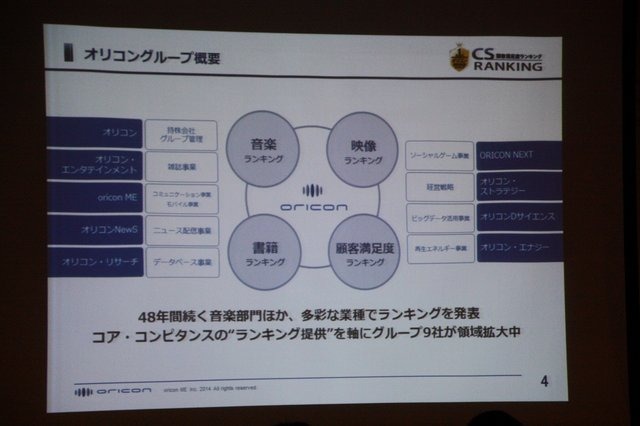 【CEDEC 2014】本当に面白いものを測るKPIとは？～オリコンが提示する新しいKPIの形