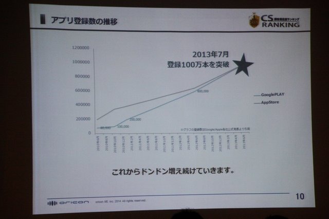 【CEDEC 2014】本当に面白いものを測るKPIとは？～オリコンが提示する新しいKPIの形