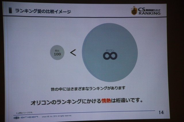 【CEDEC 2014】本当に面白いものを測るKPIとは？～オリコンが提示する新しいKPIの形