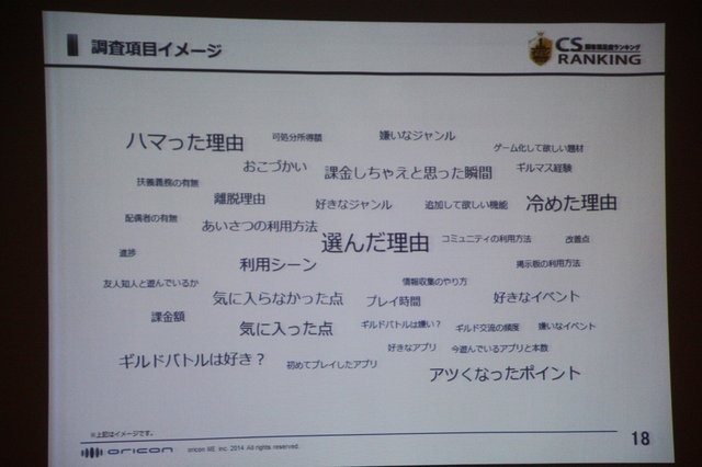 【CEDEC 2014】本当に面白いものを測るKPIとは？～オリコンが提示する新しいKPIの形