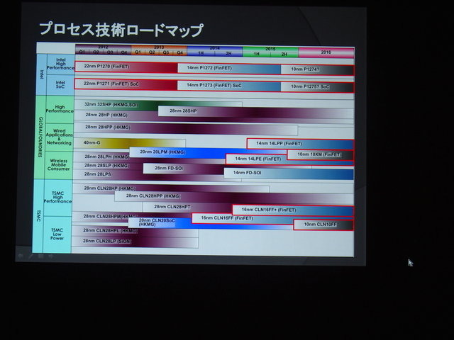 【CEDEC 2014】2020年までの技術予想～半導体の技術革新がゲーム体験におよぼす影響とは？　