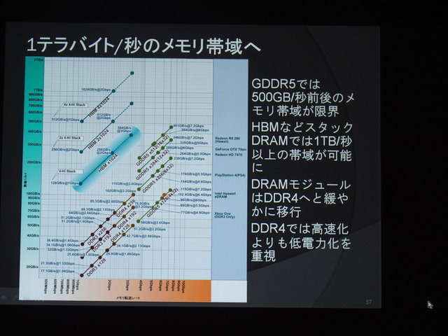 【CEDEC 2014】2020年までの技術予想～半導体の技術革新がゲーム体験におよぼす影響とは？　