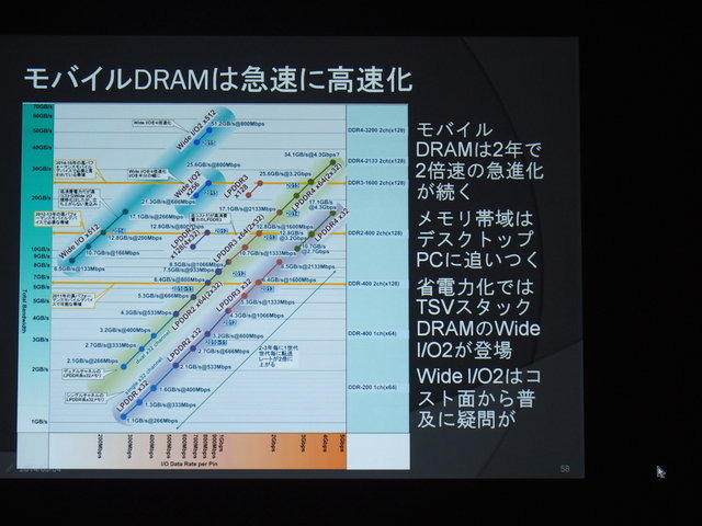 【CEDEC 2014】2020年までの技術予想～半導体の技術革新がゲーム体験におよぼす影響とは？　