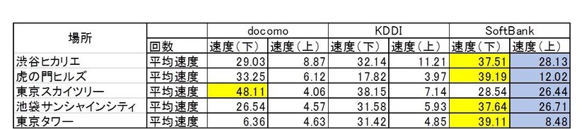 計測結果