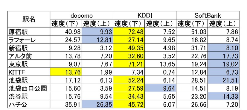 10箇所の計測結果