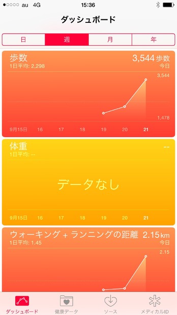 「ヘルスケア」アプリのダッシュボード。ユーザーが選択した健康データが一覧表示される