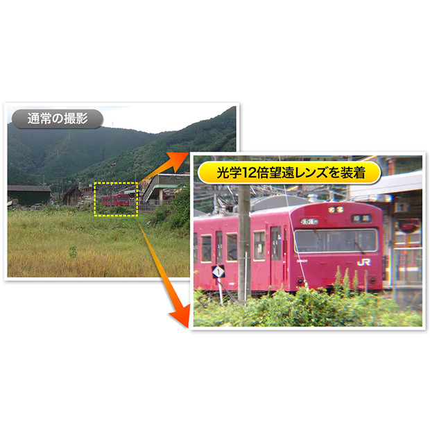 被写体を光学的に拡大した上で撮影