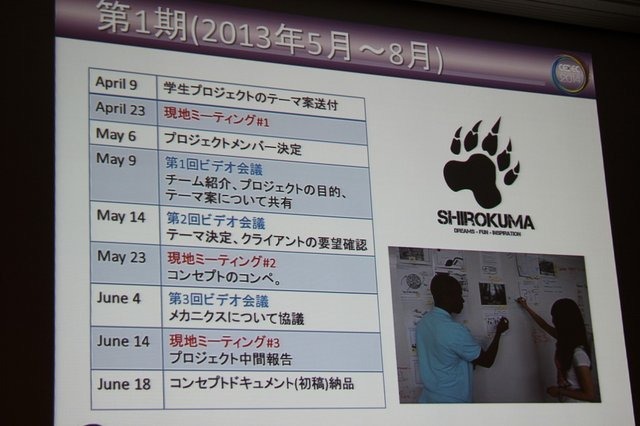 【CEDEC 2014】バンクーバーで新しい才能を探す、バンダイナムコスタジオのチャレンジ