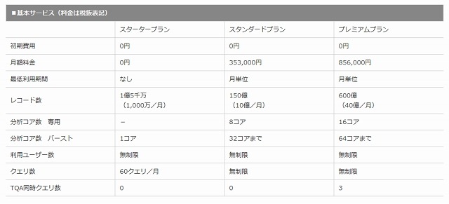 サービス料金