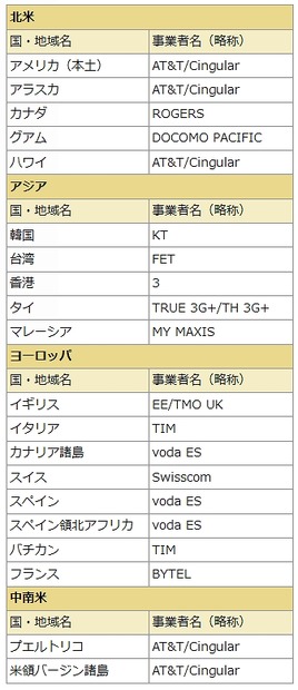 「LTE国際ローミングアウト」対応国・地域と対応通信事業者一覧