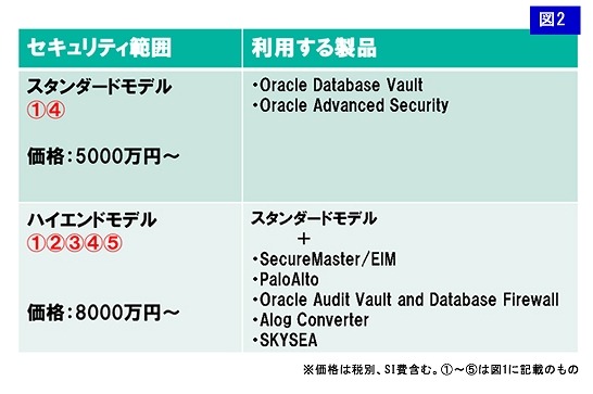 導入における、推奨モデル