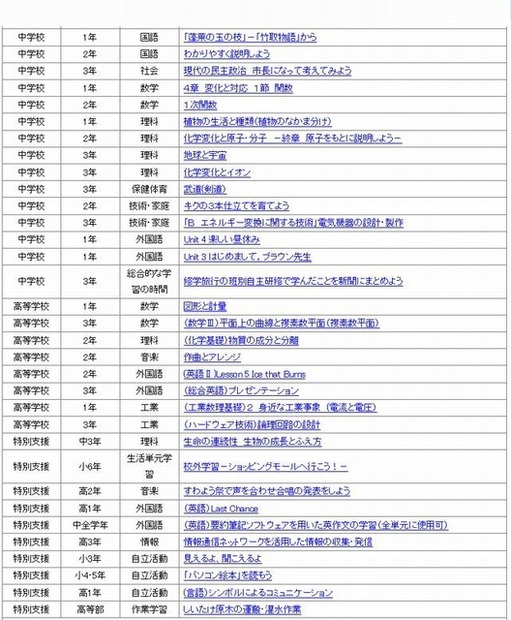 事例一覧（中学校、高校、特別支援学校）