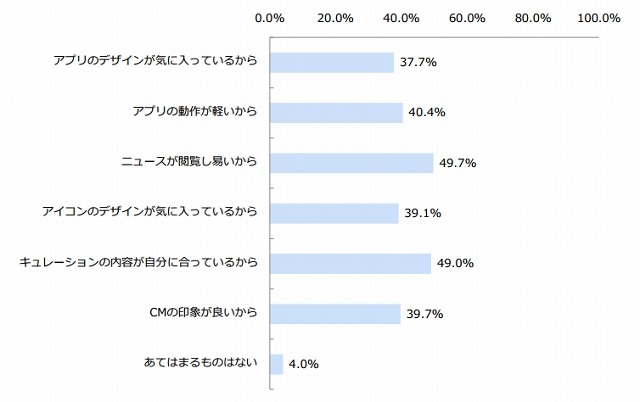 Antennaをよく使っている理由