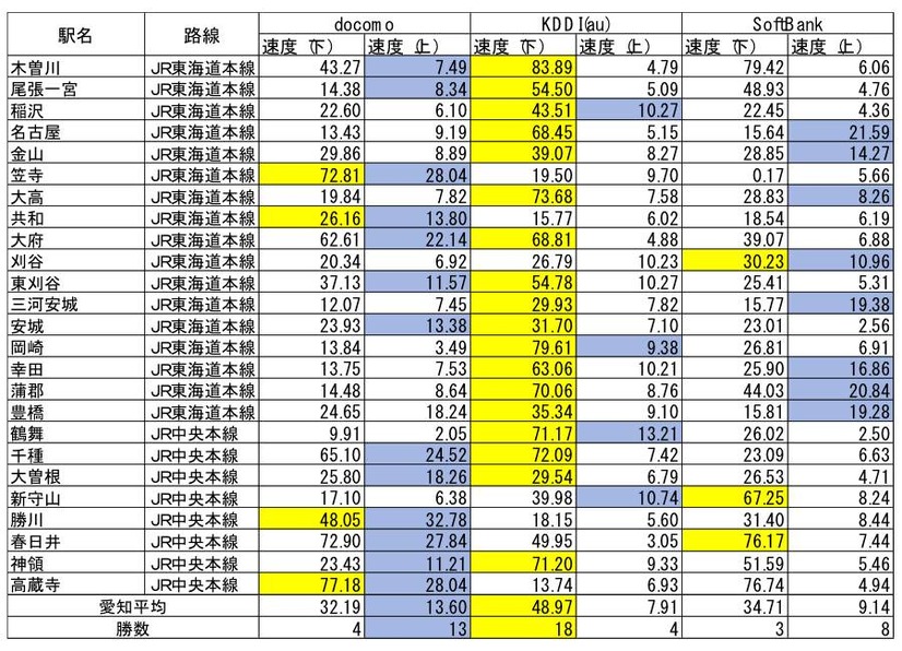 愛知の結果