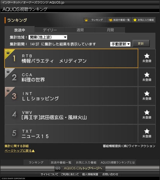 視聴ランキングTOP画面