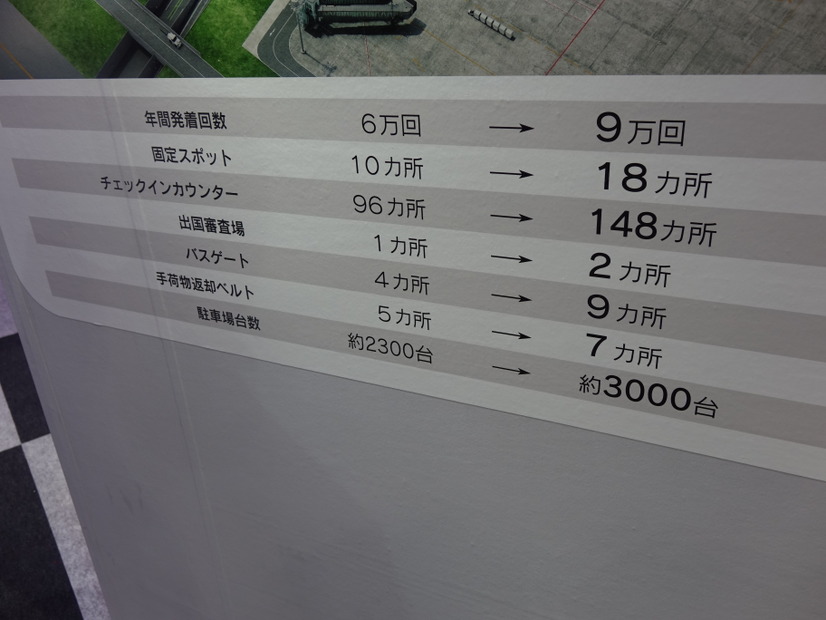 【ツーリズムEXPOジャパン】進化する羽田空港国際線ターミナル
