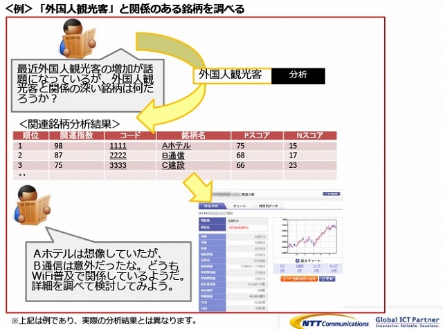 「ストックウェザー」トップページ