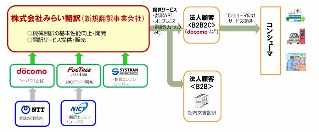 事業スキーム