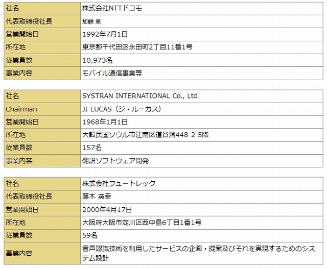 各社概要