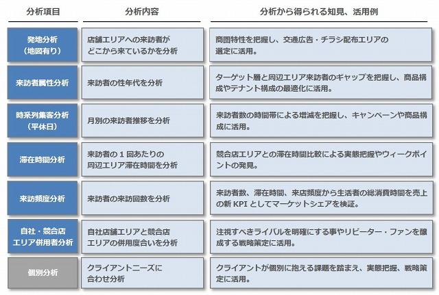 サービス内容詳細