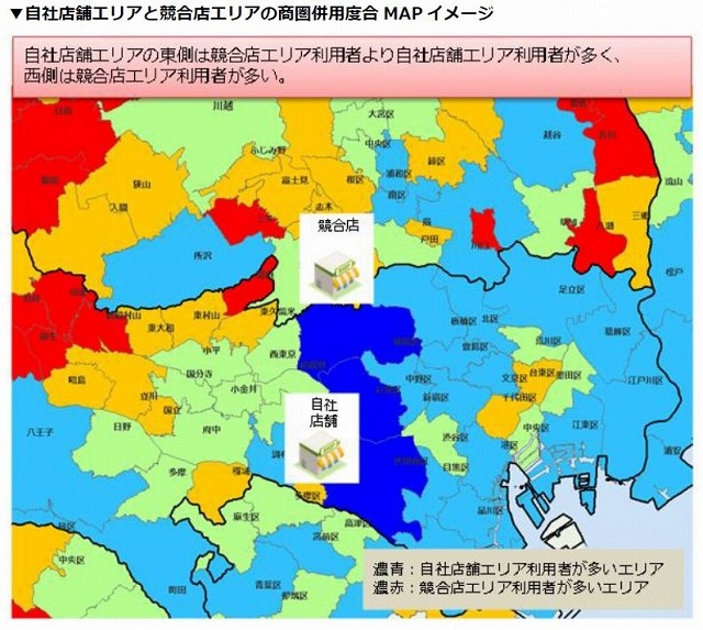 商圏併用度合を分析可能