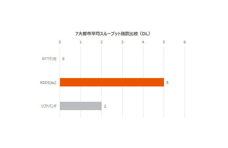 ダウンロード勝敗表