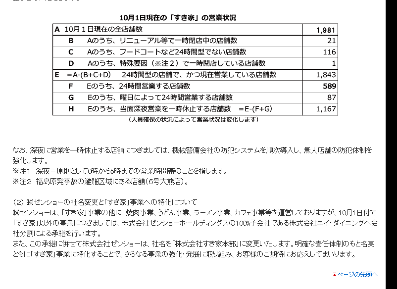 「すき家」の労働環境改善に向けた改革の進捗について　（すき屋公式サイトのキャプチャ）