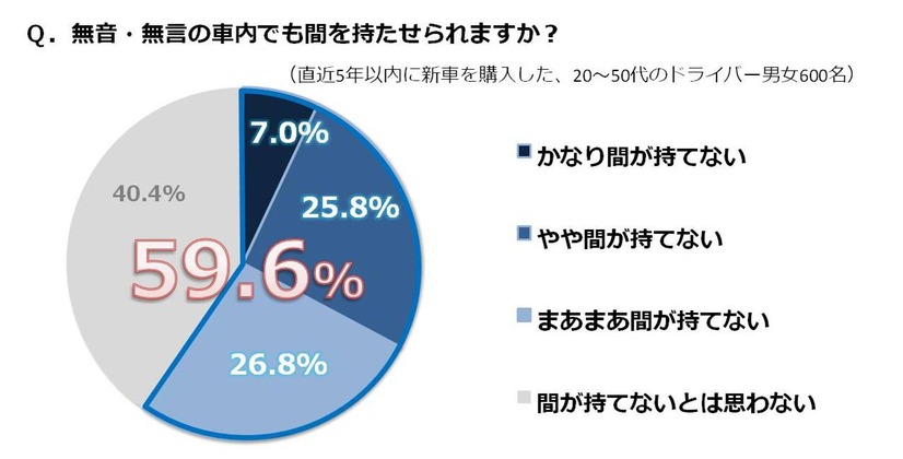 車中、無言で間が持つか？