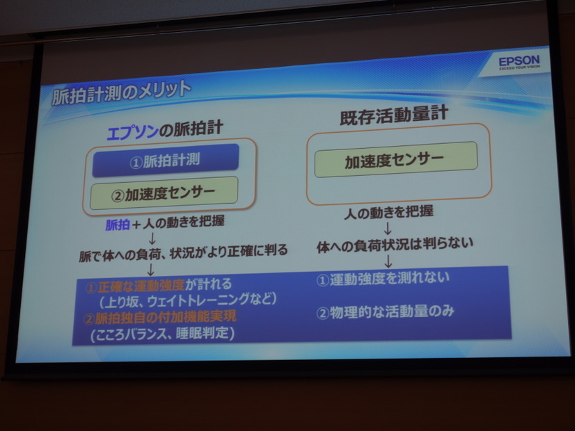 脈拍計測のメリット