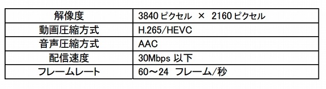 技術方式