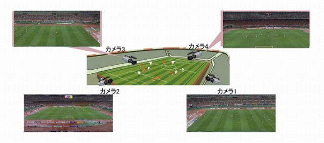 マルチアングル映像のイメージ