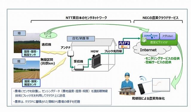 実証実験イメージ